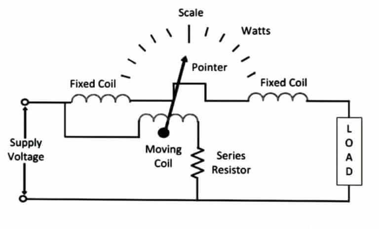 dynamometer type wattmeter