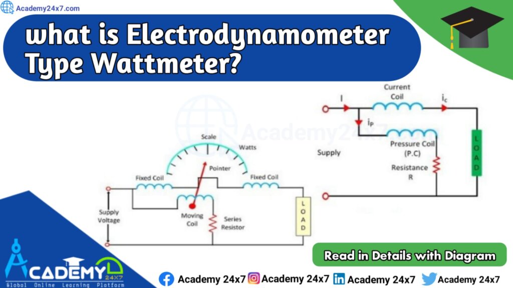 dynamometer type wattmeter