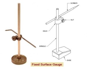 fixed surface gauge